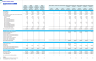 Retail Products Business Monthly 3-Statement 5-Year Financial Model