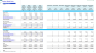 Retail Products Business Monthly 3-Statement 5-Year Financial Model