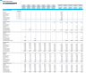 Retail Products Business Monthly 3-Statement 5-Year Financial Model