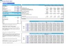 Retail Products Business Monthly 3-Statement 5-Year Financial Model