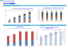 Retail Products Business Monthly 3-Statement 5-Year Financial Model