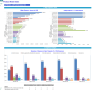 Retail Products Business Monthly 3-Statement 5-Year Financial Model