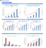 Retail Products Business Monthly 3-Statement 5-Year Financial Model