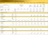 Consulting Firm – (10-year) Financial Model