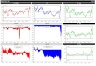 Automated Stock Two-Pager w/ Historical Valuation Charts (Bloomberg Formulas)