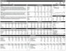 Automated Stock Two-Pager w/ Historical Valuation Charts (Bloomberg Formulas)