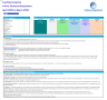 Lending Business Financial Model