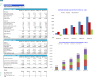 Lending Business Financial Model