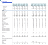 Lending Business Financial Model