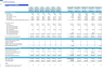 Lending Business Financial Model