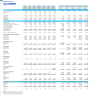 Lending Business Financial Model