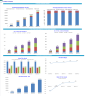 Lending Business Financial Model