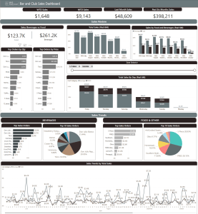 Bar and Club Sales and Price Dashboard Template