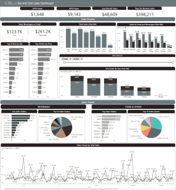 Bar and Club Sales and Price Dashboard Template