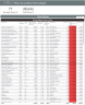Bar and Club Sales and Price Dashboard Template