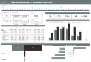 Manufacturing Standard vs Actual Labor Time Template