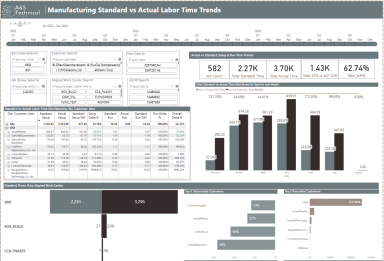 Manufacturing Standard vs Actual Labor Time Template