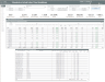 Manufacturing Standard vs Actual Labor Time Template