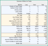 RSI Strategy Backtester Googlesheet Template