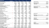 Financial Forecasting Models | 5-Year Projections | 3-Statement Integration | In-Depth Ratio Analysis | DCF Val