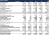 Financial Forecasting Models | 5-Year Projections | 3-Statement Integration | In-Depth Ratio Analysis | DCF Val