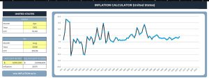 Inflation Calculator (USA Only)