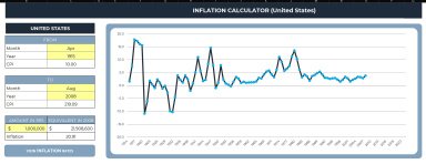 Inflation Calculator (USA Only)