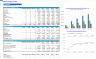 Dental Imaging Center Monthly 5-Year 3-Statement Financial Forecast Model