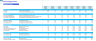 Dental Imaging Center Monthly 5-Year 3-Statement Financial Forecast Model