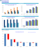 Dental Imaging Center Monthly 5-Year 3-Statement Financial Forecast Model