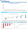 Dental Imaging Center Monthly 5-Year 3-Statement Financial Forecast Model