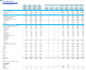 Dental Imaging Center Monthly 5-Year 3-Statement Financial Forecast Model