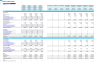 Dental Imaging Center Monthly 5-Year 3-Statement Financial Forecast Model