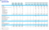 Dental Imaging Center Monthly 5-Year 3-Statement Financial Forecast Model