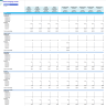 Dental Imaging Center Monthly 5-Year 3-Statement Financial Forecast Model