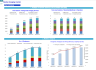 Dental Imaging Center Monthly 5-Year 3-Statement Financial Forecast Model