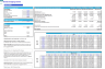 Dental Imaging Center Monthly 5-Year 3-Statement Financial Forecast Model