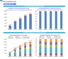 Dental Imaging Center Monthly 5-Year 3-Statement Financial Forecast Model