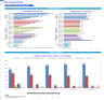 Dental Imaging Center Monthly 5-Year 3-Statement Financial Forecast Model