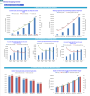 Dental Imaging Center Monthly 5-Year 3-Statement Financial Forecast Model