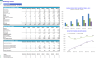 Radiology Centers (Interventional Radiology (IR) ) Monthly 5-Year 3-Statement Financial Forecast Model