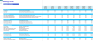 Radiology Centers (Interventional Radiology (IR) ) Monthly 5-Year 3-Statement Financial Forecast Model