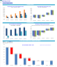 Radiology Centers (Interventional Radiology (IR) ) Monthly 5-Year 3-Statement Financial Forecast Model