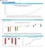 Radiology Centers (Interventional Radiology (IR) ) Monthly 5-Year 3-Statement Financial Forecast Model