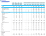 Radiology Centers (Interventional Radiology (IR) ) Monthly 5-Year 3-Statement Financial Forecast Model