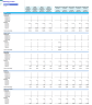Radiology Centers (Interventional Radiology (IR) ) Monthly 5-Year 3-Statement Financial Forecast Model