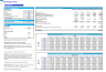 Radiology Centers (Interventional Radiology (IR) ) Monthly 5-Year 3-Statement Financial Forecast Model