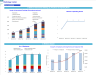Radiology Centers (Interventional Radiology (IR) ) Monthly 5-Year 3-Statement Financial Forecast Model