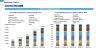 Radiology Centers (Interventional Radiology (IR) ) Monthly 5-Year 3-Statement Financial Forecast Model