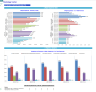 Radiology Centers (Interventional Radiology (IR) ) Monthly 5-Year 3-Statement Financial Forecast Model